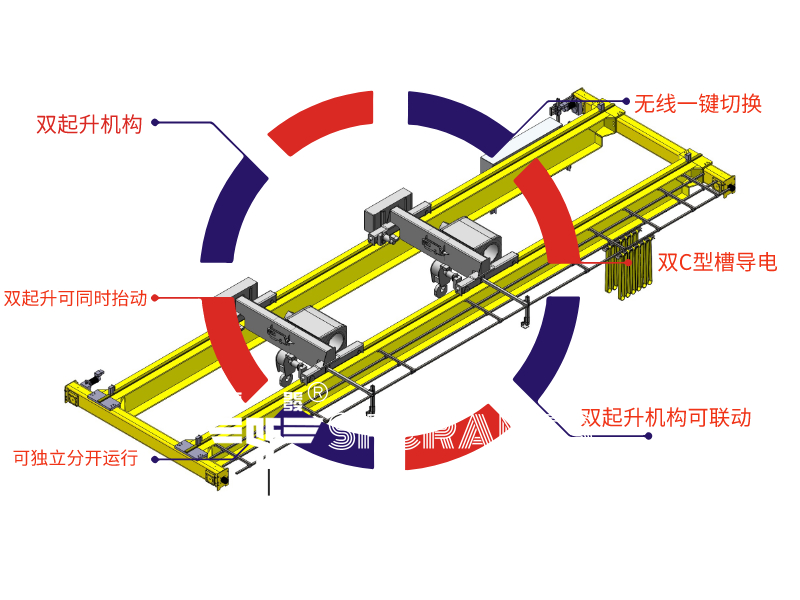 QE型通用桥式起重机.jpg QE型双小车桥式起重机