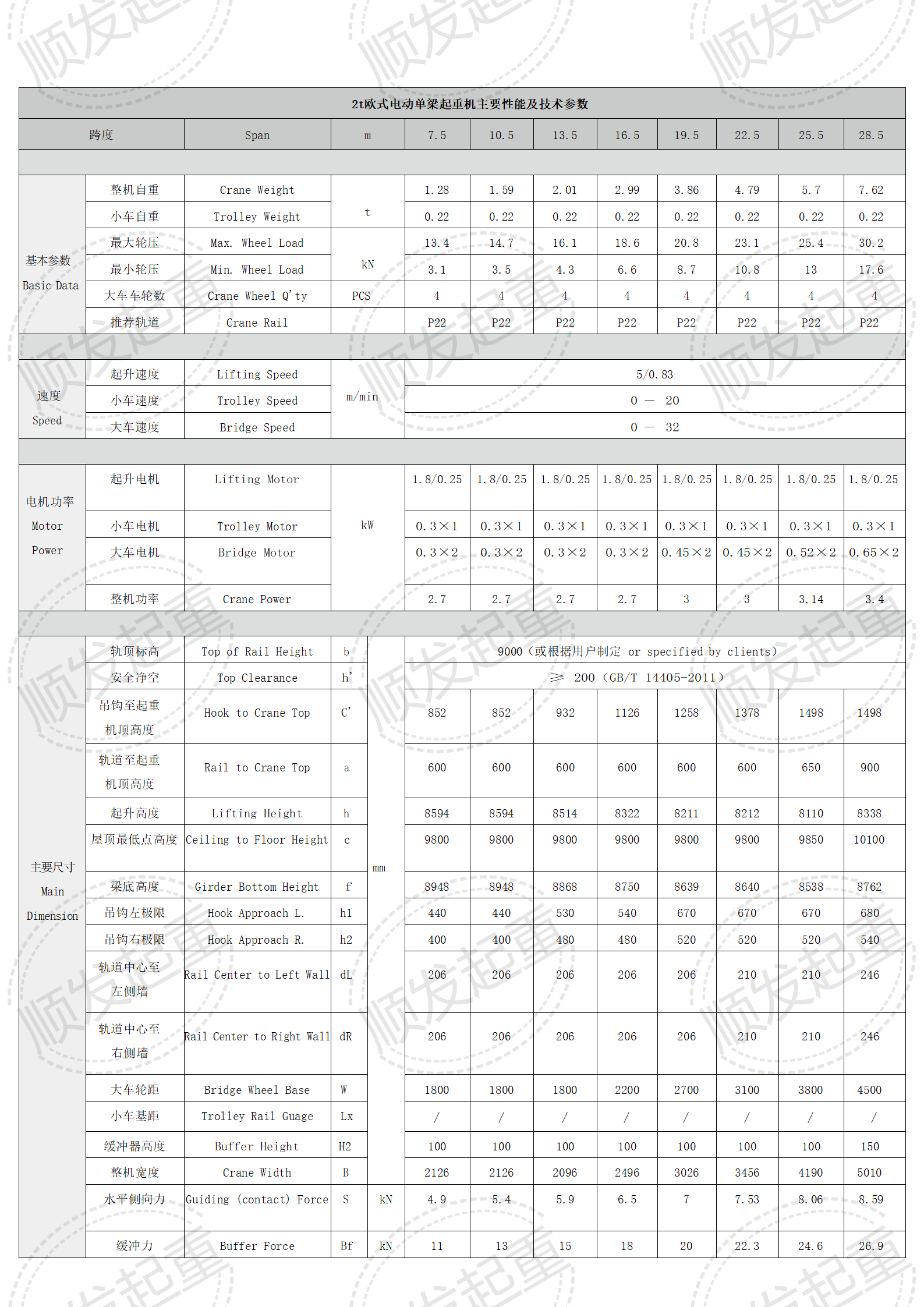 2t欧式电动单梁起重机主要性能及技术参数_01.png 2t欧式电动单梁起重机主要性能及技术参数_01.png
