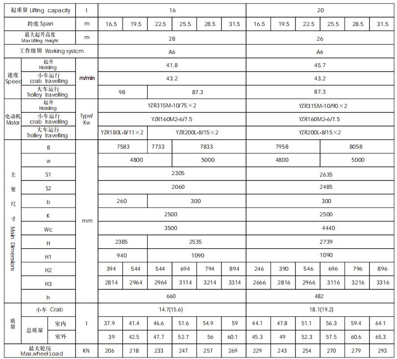 主要性能参数-2.jpg QZ型抓斗桥式起重机