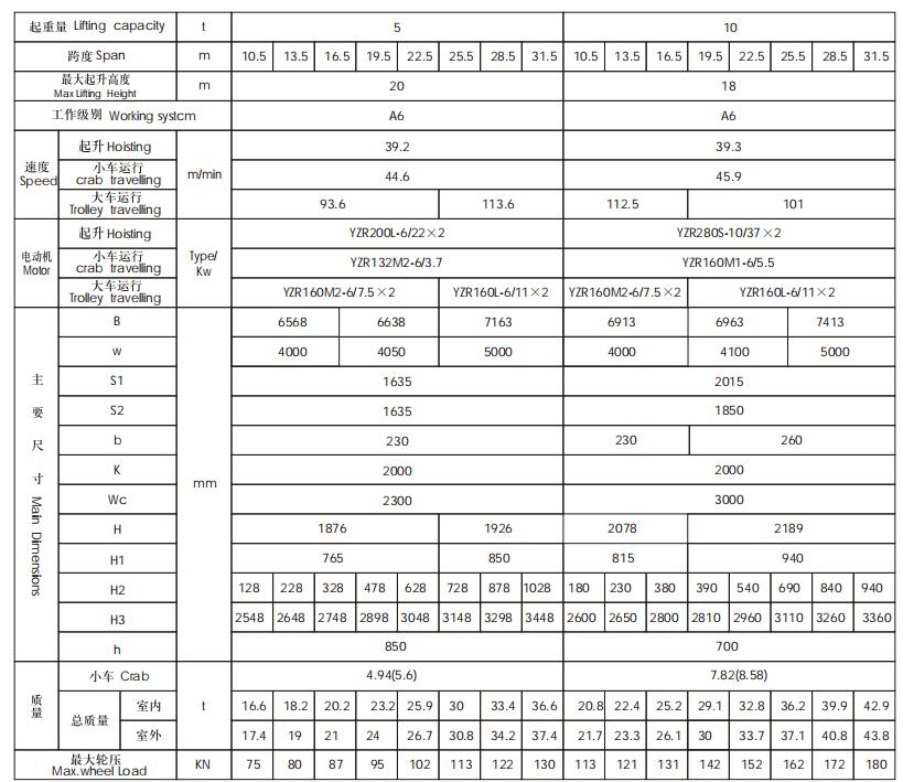 主要性能参数.jpg QZ型抓斗桥式起重机