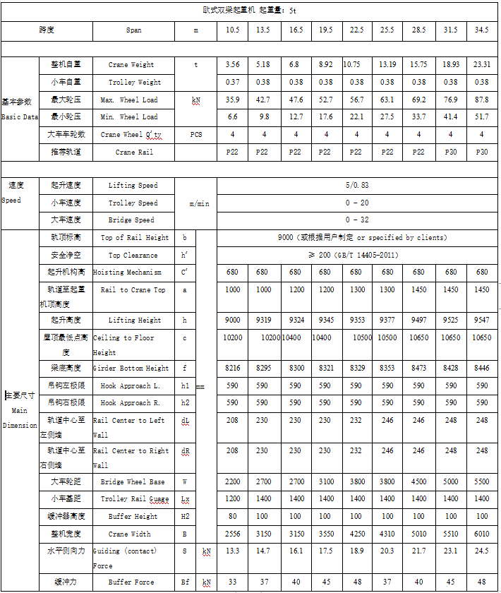 image.png 欧式双梁起重机_双梁起重机_5吨起重机