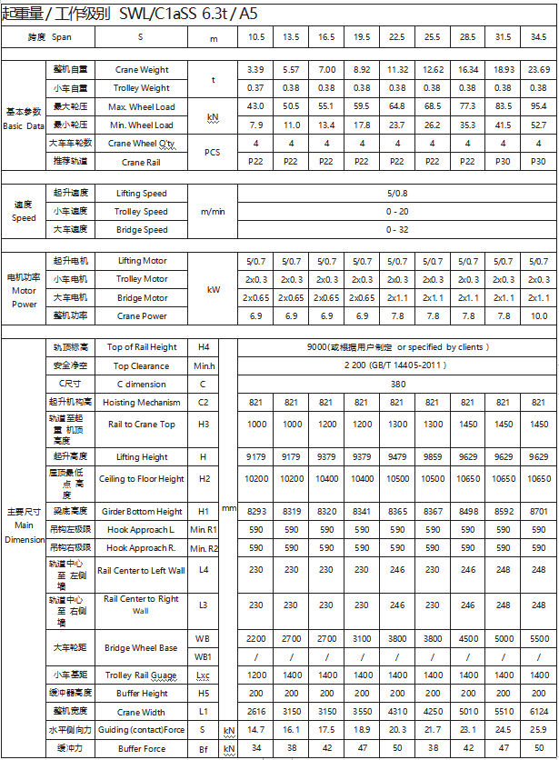 image.png 欧式双梁起重机_双梁起重机_10吨起重机_10t欧式双梁起重机
