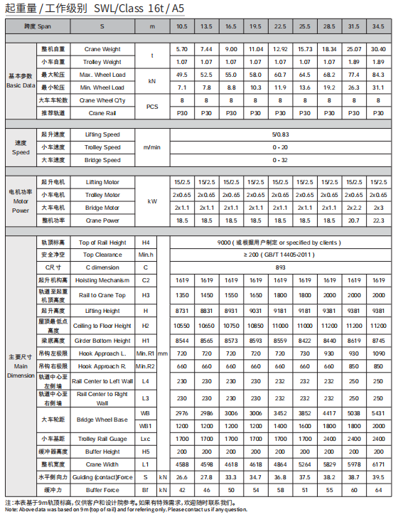 image.png 欧式起重机_16t起重机_16t欧式起重机-主要产品介绍及技术参数