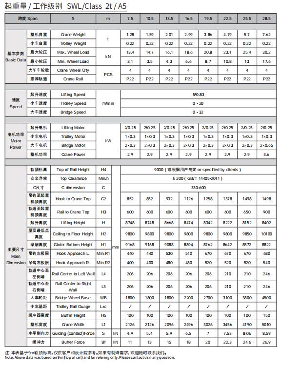 1t主要技术参数.jpg 欧式单梁起重机(2吨)