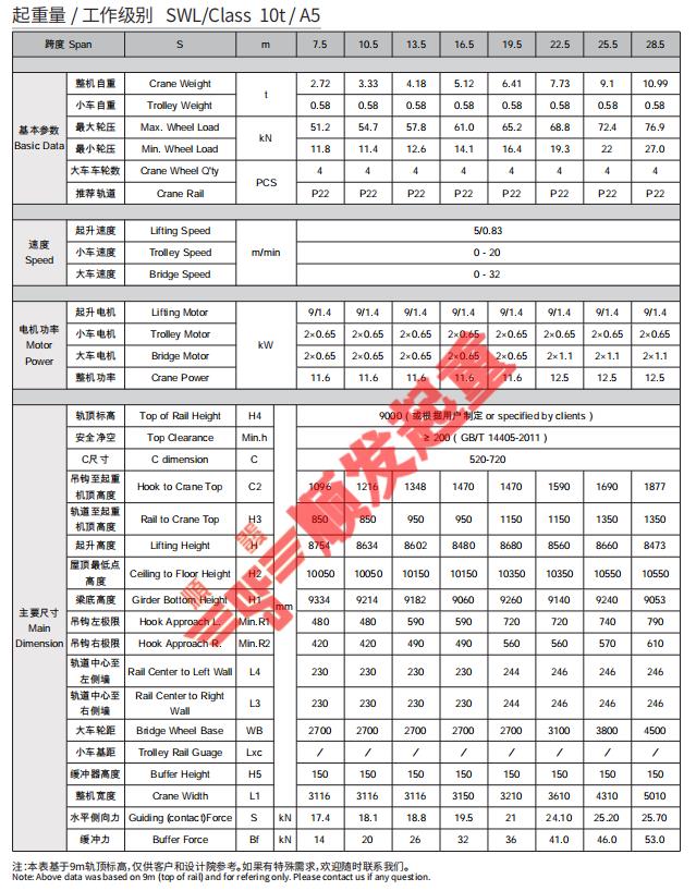 欧式单梁起重机(10吨)-技术参数.jpg 10吨欧式单梁起重机