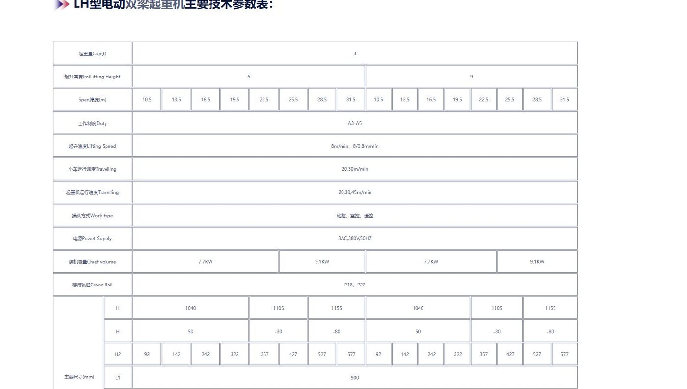 LH型双梁桥式起重机技术参数截图