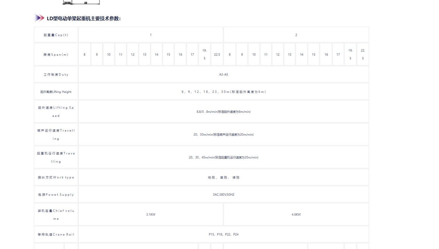LD型电动单梁起重机公开技术参数截图