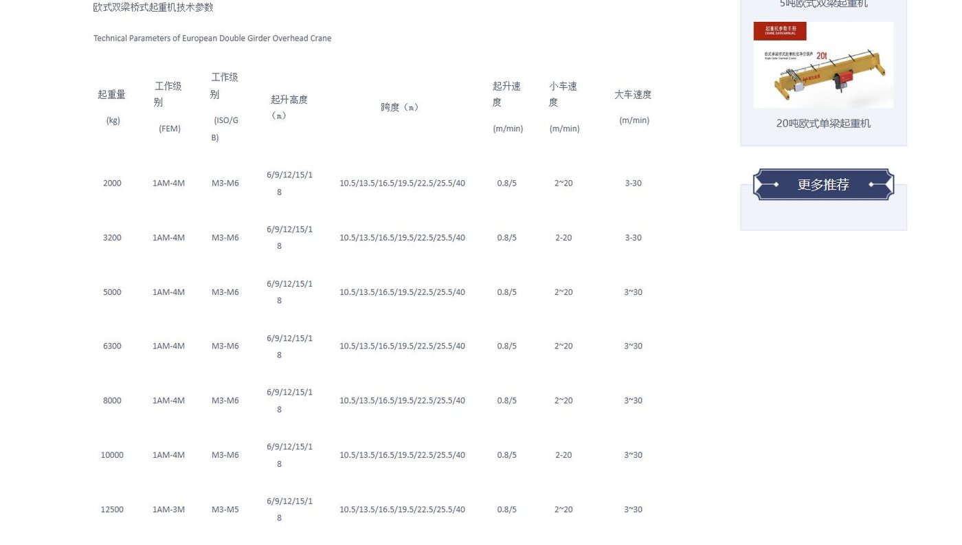 欧式起重机工作级别与速度参数表截图